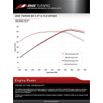 Sportauspuff AWE carbon Ansaugsystem Audi S4/S5 B8 3.0T